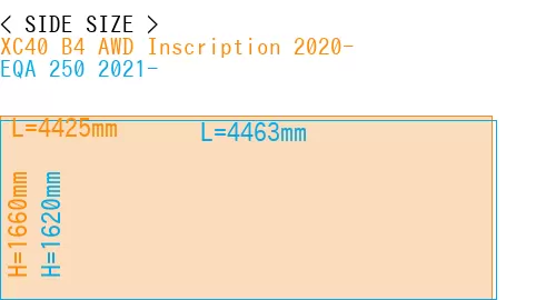 #XC40 B4 AWD Inscription 2020- + EQA 250 2021-
